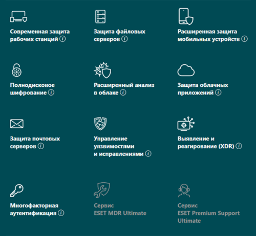 ESET PROTECT Elite
Комплексное решение с возможностями предотвращения, обнаружения и реагирования (XDR), а также многоуровневую защиту.