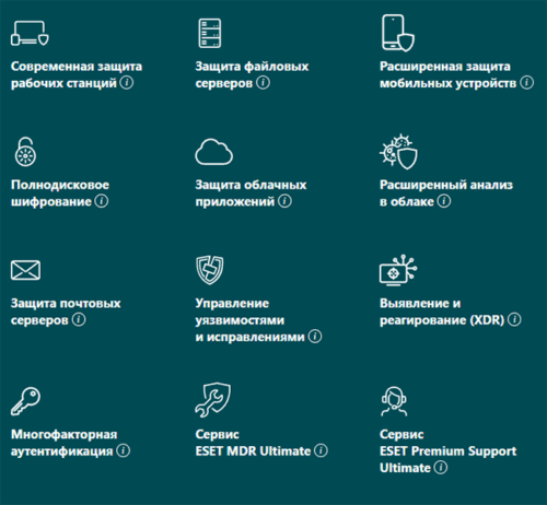ESET PROTECT MDR Ultimate
Надежная защита ИТ-среды с управлением рисками кибербезопасности и помощью ведущих экспертов ESET.