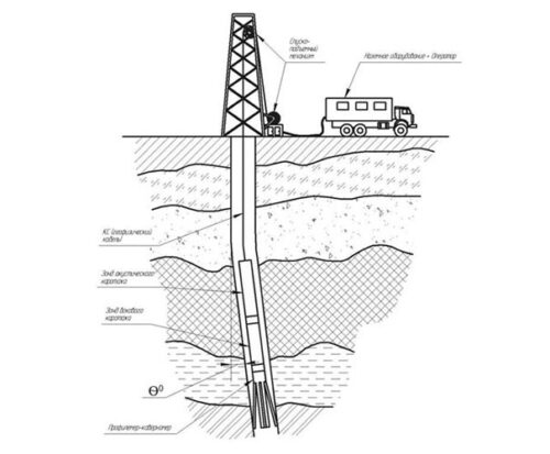 АРМ «Интерпретация» предназначен для сбора, обработки и интерпретации данных ГИС по скважине